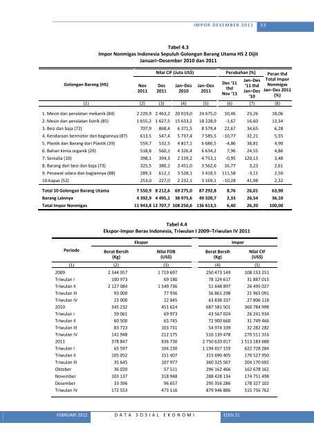 Lihat Isi - Badan Pusat Statistik