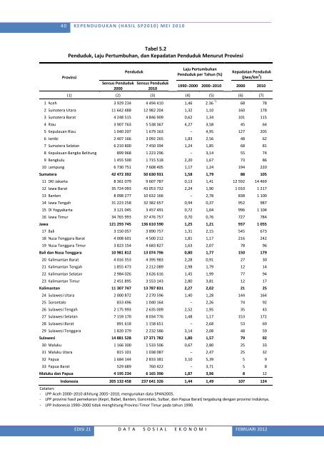 Lihat Isi - Badan Pusat Statistik