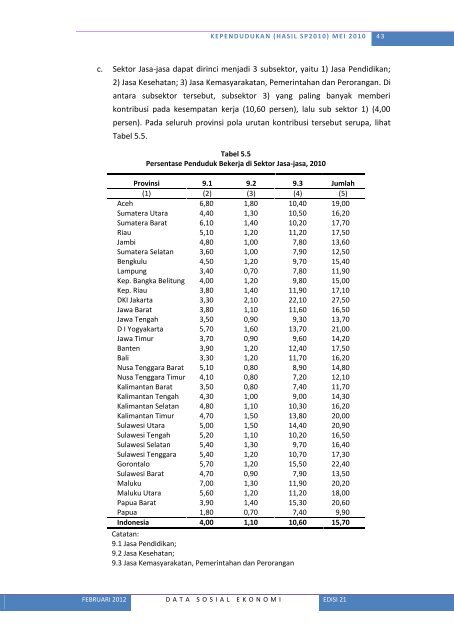 Lihat Isi - Badan Pusat Statistik