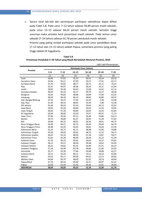 Lihat Isi - Badan Pusat Statistik