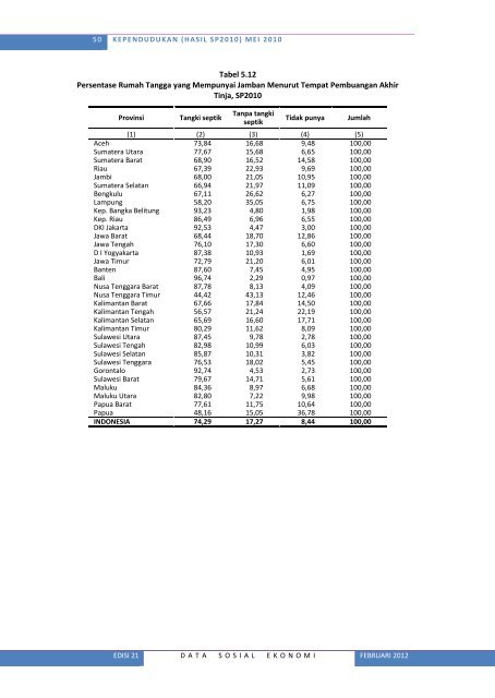 Lihat Isi - Badan Pusat Statistik