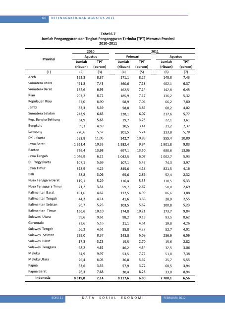 Lihat Isi - Badan Pusat Statistik