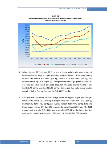 Lihat Isi - Badan Pusat Statistik