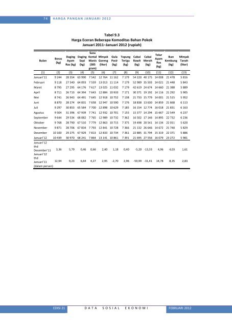 Lihat Isi - Badan Pusat Statistik