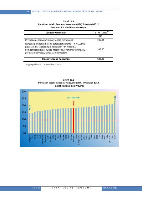 Lihat Isi - Badan Pusat Statistik