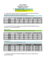 CARY ACADEMY NAIS Markers of Success 2008-09 Assessment