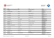 Liste aller Baumusterbescheinigungen - NSBIV AG