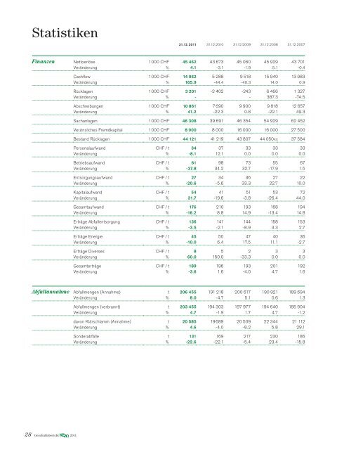 24 - Kehrichtverwertung Zürcher Oberland