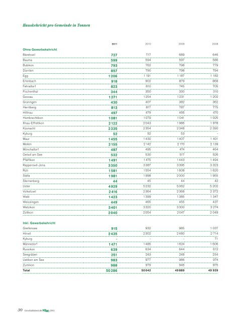 24 - Kehrichtverwertung Zürcher Oberland