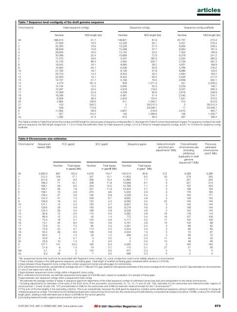 Initial sequencing and analysis of the human genome - Vitagenes