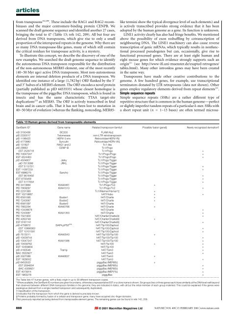 Initial sequencing and analysis of the human genome - Vitagenes