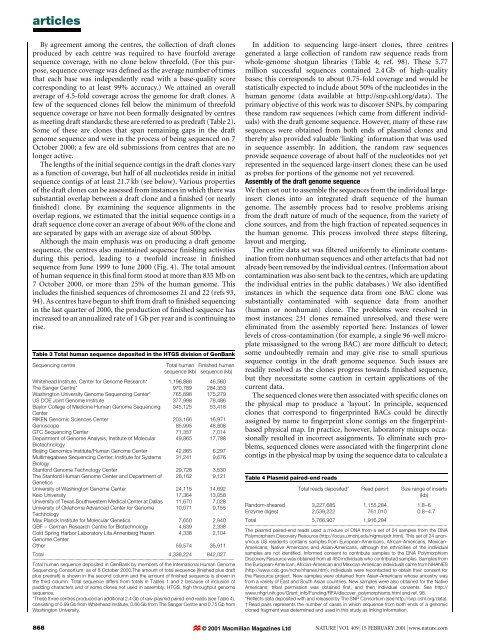 Initial sequencing and analysis of the human genome - Vitagenes