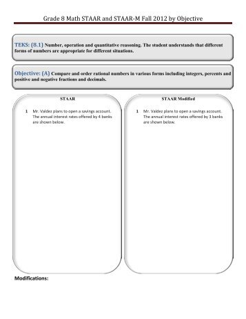 Grade 8 Math STAAR and STAAR-M Fall 2012 by Objective