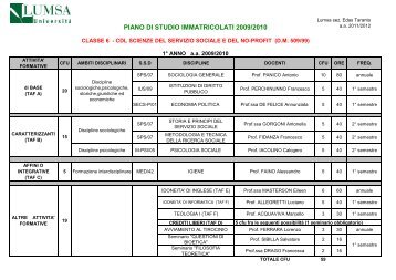 Piano di studi classe 6 3 anno A.A. 2011-2012 - Lumsa