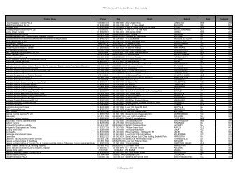 RTO's Registered Under User Choice in South ... - Skills for All