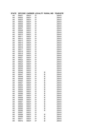 National ZIP Code File - ZOLL Data Systems