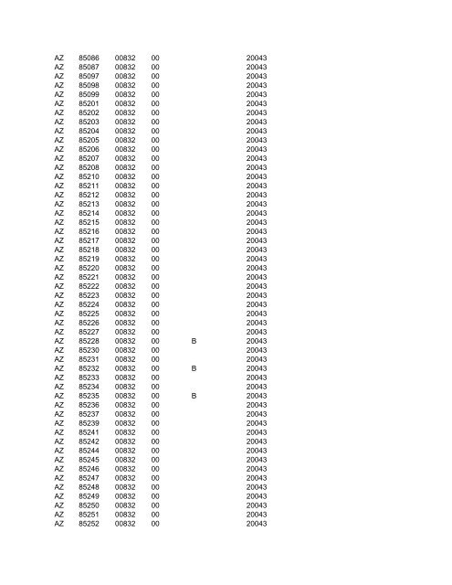 National ZIP Code File - ZOLL Data Systems