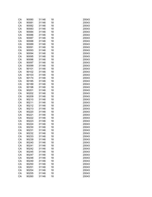 National ZIP Code File - ZOLL Data Systems