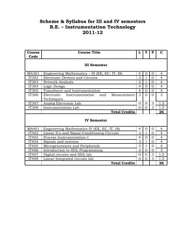 Scheme & Syllabus for III and IV semesters B.E. – Instrumentation ...