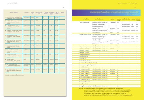 à¹à¸à¸¢ - Thai Beverage Public Company Limited