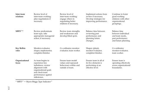 making-sense-of-change-management