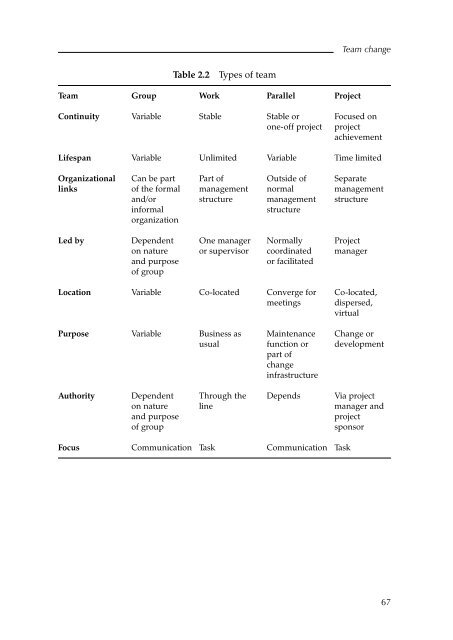 making-sense-of-change-management