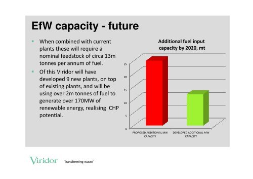 EfW & The Hierarchy: - Sustainability Live