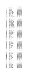 1 AD3PS-1 Mini-Circuits 2 AD4PS-1 Mini-Circuits 3 AD5PS-1 Mini ...