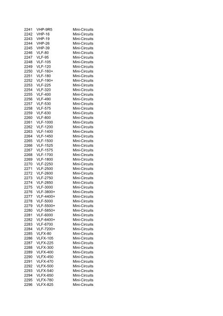 1 AD3PS-1 Mini-Circuits 2 AD4PS-1 Mini-Circuits 3 AD5PS-1 Mini ...