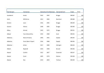 Rapport rouwbrieven/Rapport rouwbrieven op naam.pdf - Brugse ...