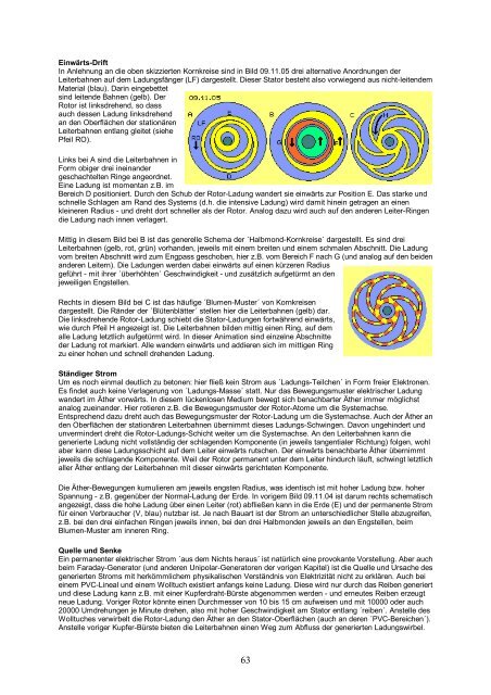 09. Äther-Elektro-Technik - Rotor