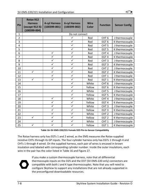 SkyView System Installation Guide - Dynon Avionics