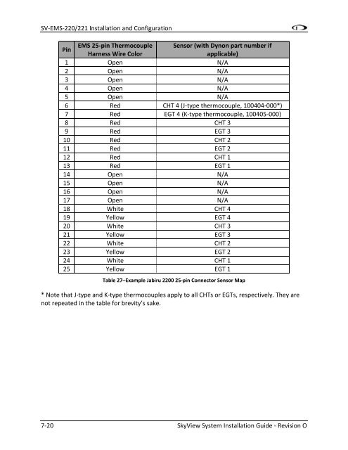 SkyView System Installation Guide - Dynon Avionics