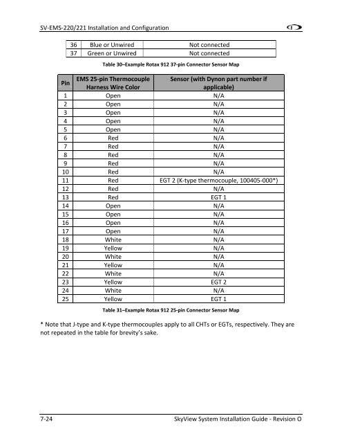 SkyView System Installation Guide - Dynon Avionics