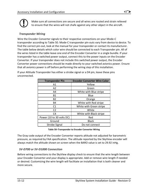 SkyView System Installation Guide - Dynon Avionics