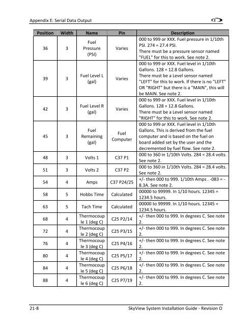 SkyView System Installation Guide - Dynon Avionics