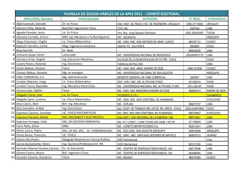 planilla de socios hábiles de la apes 2011 - comité electoral