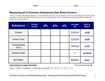 an overview of the measurement of ph in a substance Quizlet provides term:ph = a measure of how acidic or basic a substance is activities, flashcards and games start learning today for free. an overview of the measurement of ph in a substance Quizlet provides term:ph = a measure of how acidic or basic a substance is activities, flashcards and games start learning today for free.