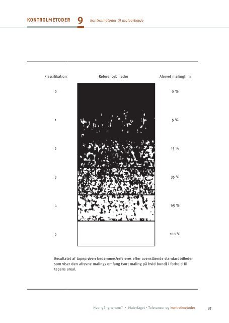 Hvor går grænsen? Malerfaget (pdf) - Tolerancer