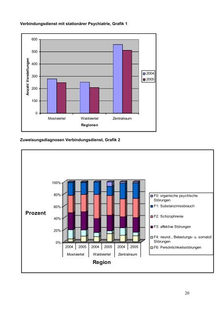 hier klicken um PDF zu öffnen - PsychoSozialen Dienstes