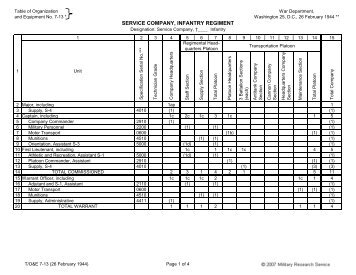 T/O&E 7-13 Service Company, Infantry Regiment - Militaryresearch.org