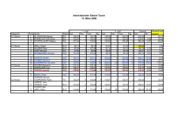 Internationaler Slalom Tacen 15. MÃ¤rz 2008 - Kanuverband