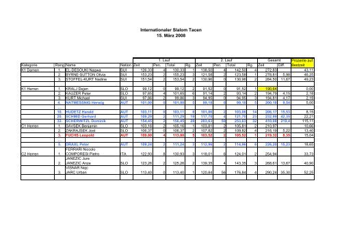 Internationaler Slalom Tacen 15. MÃ¤rz 2008 - Kanuverband