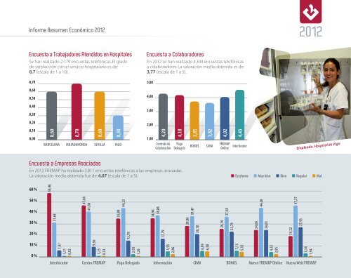 Informe Resumen EconÃ³mico-Social 2012 - Fremap