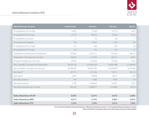 Informe Resumen EconÃ³mico-Social 2012 - Fremap