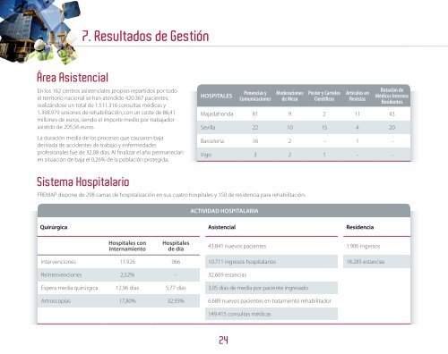 Informe Resumen EconÃ³mico-Social 2012 - Fremap