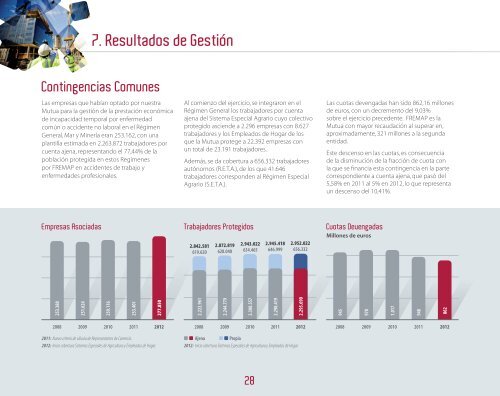 Informe Resumen EconÃ³mico-Social 2012 - Fremap