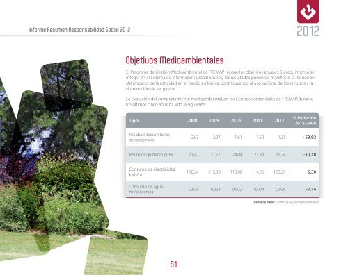 Informe Resumen EconÃ³mico-Social 2012 - Fremap