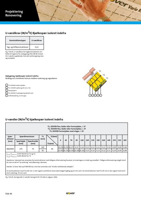 Efterisolering - Fra gitterspær - Isover