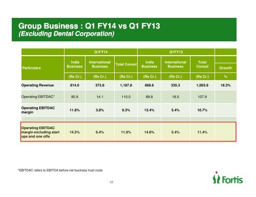 Investor Presentation for the quarter ended June ... - Fortis Healthcare